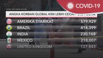 COVID-19 | Angka korban global kini cecah 3.24 juta