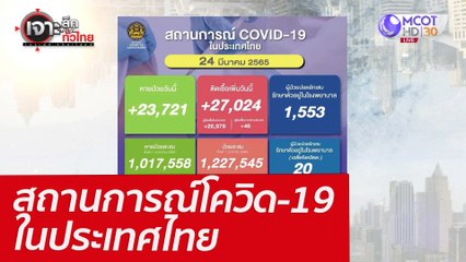 สถานการณ์โควิด-19 ในประเทศไทย : เจาะลึกทั่วไทย (24 มี.ค. 65)