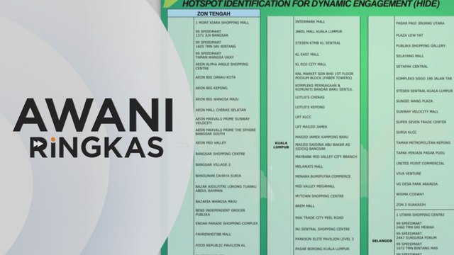 AWANI Ringkas: HIDE membolehkan intervensi awalan - KJ | Terengganu kekal catat R-Naught tertinggi