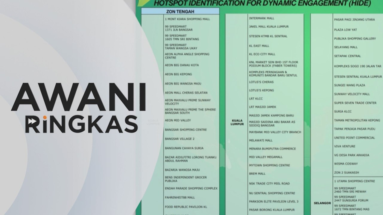 AWANI Ringkas: HIDE membolehkan intervensi awalan - KJ | Terengganu kekal catat R-Naught tertinggi