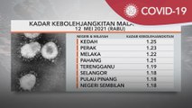 Nilai R-Naught: Meningkat 1.13, kedah kekal tertinggi