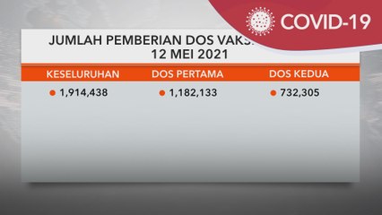 Vaksin COVID-19 | 732,305 individu lengkap dua dos suntikan