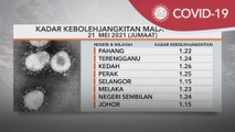 Nilai R-Naught | Naik 1.17, Labuan catat kadar tertinggi, 2.55