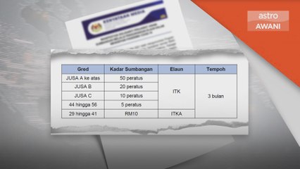 Solidariti | Elaun penjawat awam dikurangkan – KSN
