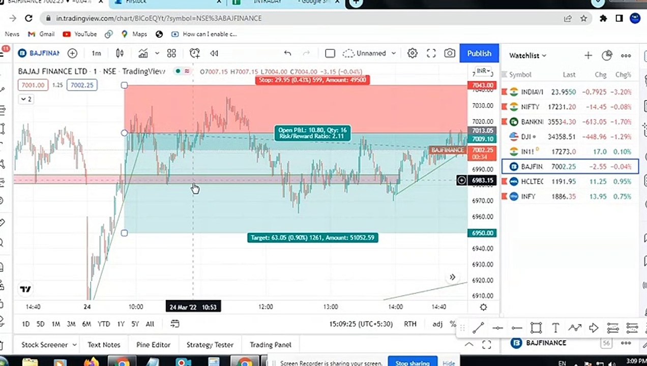march 24| live intraday trading malalyalam |share market