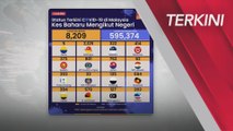 [TERKINI] Statistik terkini COVID-19 di Malaysia (03 Jun 2021)