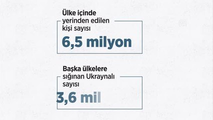 VİDEO-GRAFİK - Avrupalılar kapılarını Ukraynalılar için açık tutuyor