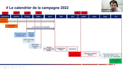 PSF2022- Dispositif 4: Créer et développer l'offre de pratiques VxE proposée par la FFBB dans une démarche de qualité (Basket Santé, Basketonik, MicroBasket, Basketinclusif,…) (2)