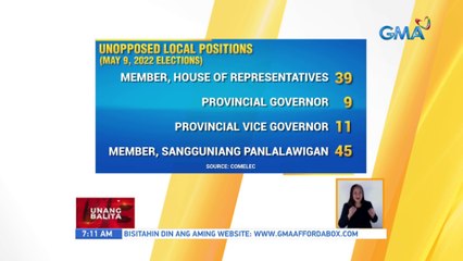 Eleksyon 2022: Unopposed local positions (May 9, 2022 elections) | UB