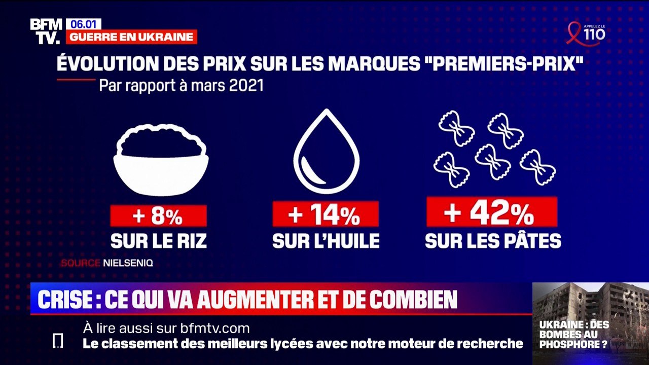 Guerre en Ukraine: ce qui risque d'augmenter dans les prochains mois