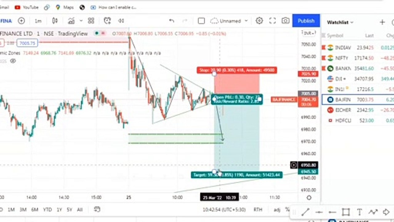 march 25 live intraday trading malayalam share market