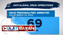 69 na indibidwal ang naaresto sa anti-illegal drug operation sa otoridad sa loob ng dalawang araw