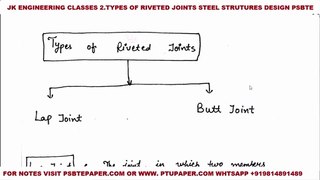 Riveted Connections ✔2 Types of Riveted Joints Steel Structures Design Civil Engineering PSBTE Hindi