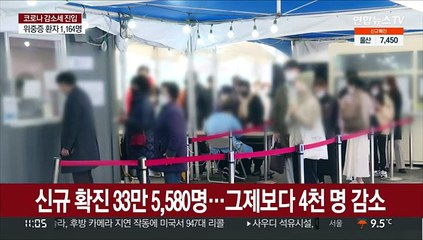 신규확진 이틀째 33만명 대…위중증 1,164명