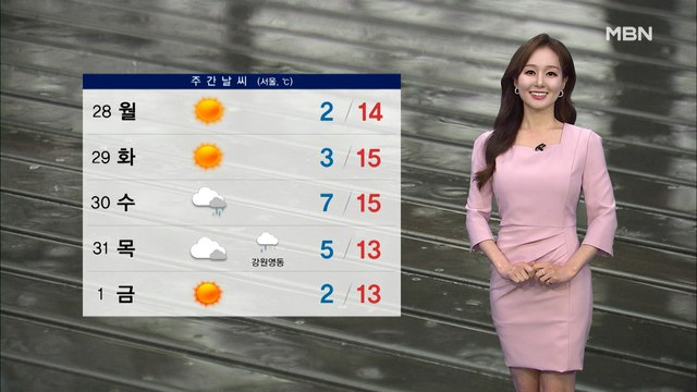 [종합뉴스 날씨]휴일, 꽃샘추위 찾아와 쌀쌀…동해안 매우 강한 바람