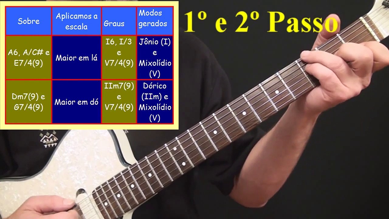 Improvisação sobre Quiet Afternoon – Capítulo 6