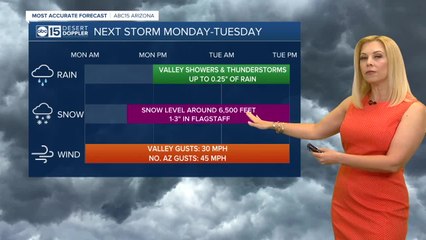 Toasty weekend in the 90s!