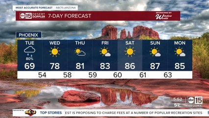 Tuesday storm system bringing rain across AZ