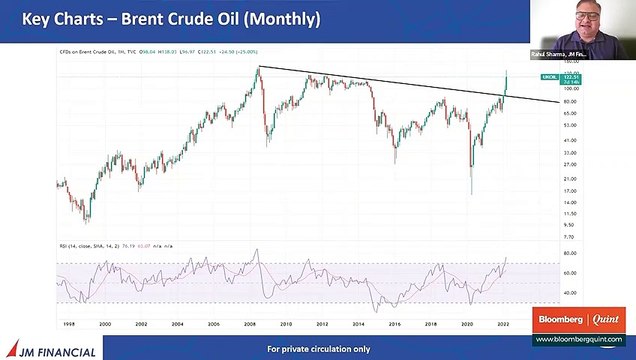 JM Financial Services' Director Rahul Sharma's Views On Rising Crude Oil Prices