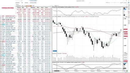 Así abre Wall Street