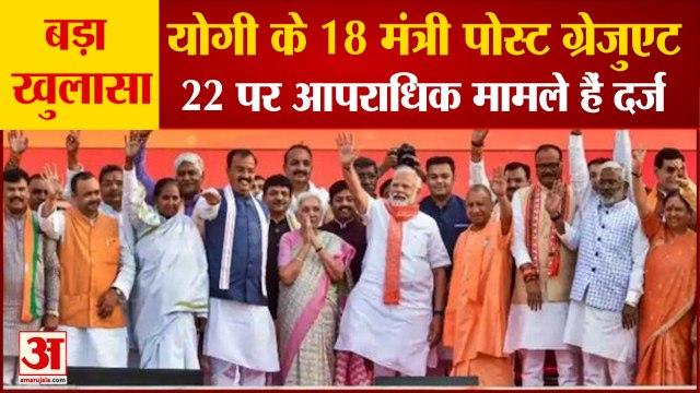 Yogi Cabinet Ministers: योगी के 45 मंत्रियों के शपथ पत्रों का विश्लेषण। Adr Report। Yogi Cabinet