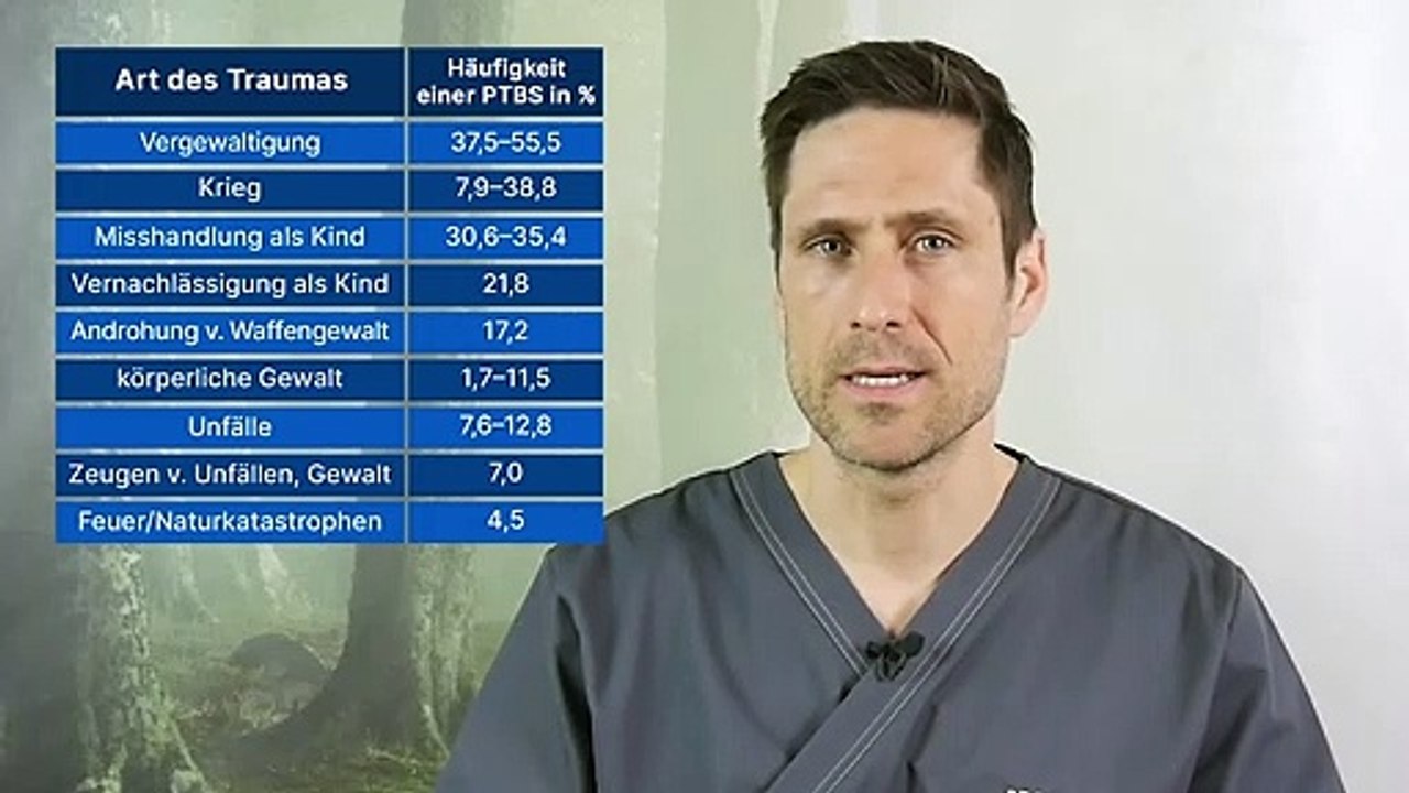 Kann es Dich auch treffen PTBS als Überaktivierung der Erinnerungen an traumatische Erlebnisse-