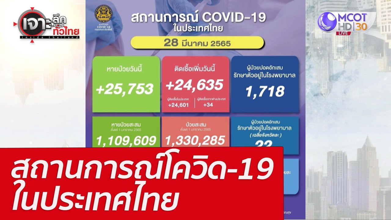 สถานการณ์โควิด-19 ในประเทศไทย : เจาะลึกทั่วไทย...