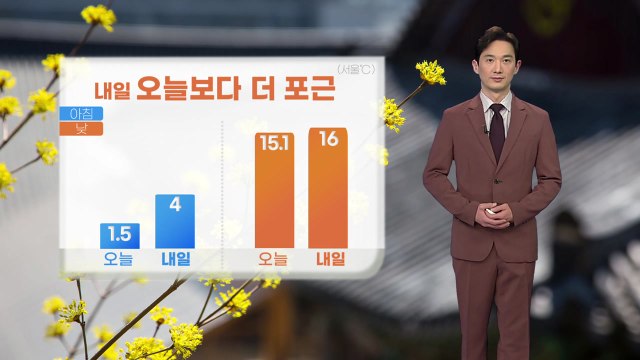 [날씨] 내일도 포근한 봄 날씨...큰 일교차 주의 / YTN