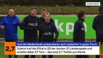 Niederlande vs. Deutschland: Klassiker in Zahlen