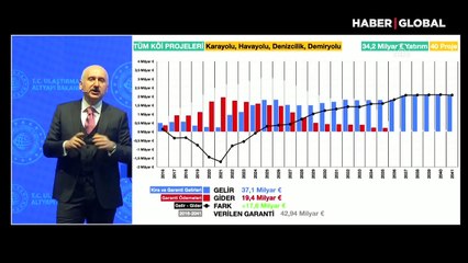 Çanakkale Köprüsü'nden kaç araç geçti? Bakan açıkladı