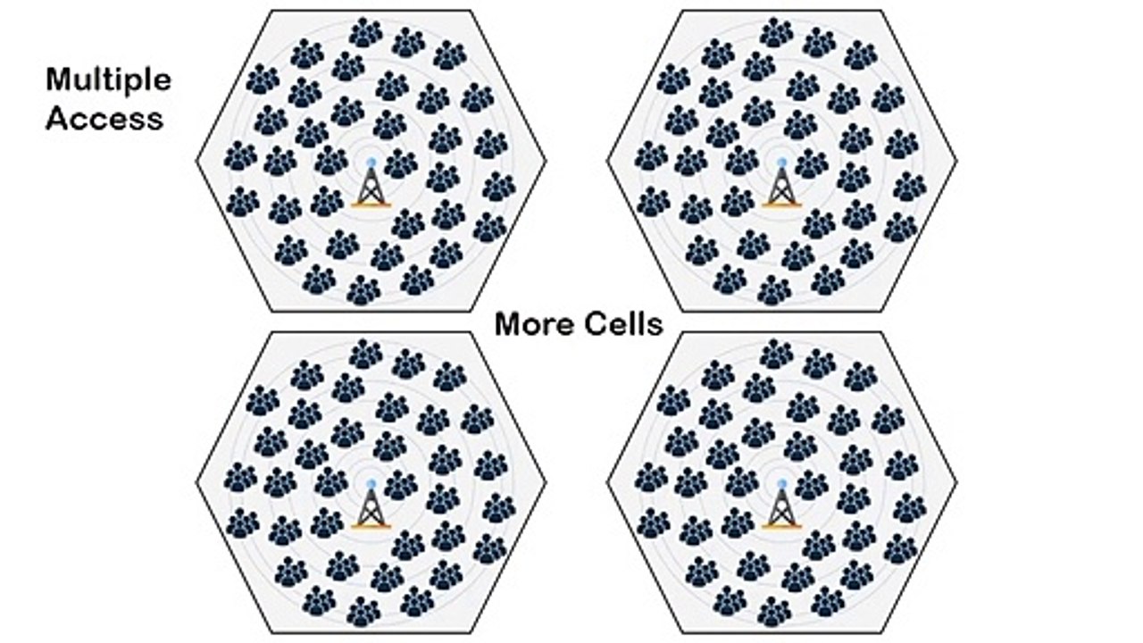 Understanding 5G Communication - 15/35 - Understanding Cellular Call Hand-offs