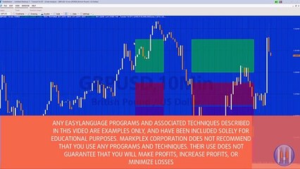 TradeStation EasyLanguage tutorial 114 DT 3 | Draws boxes between two start and end times each day