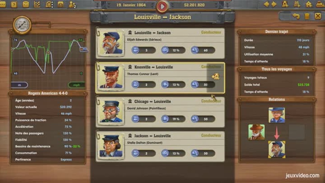 Railway Empire final