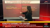 KDV indiriminin konuta etkisi ne?