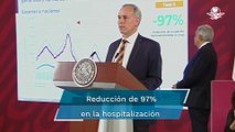 Unidades Covid de los hospitales “están prácticamente vacías”: López-Gatell