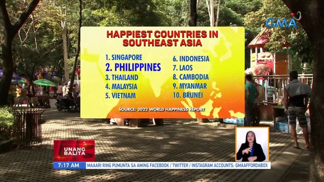 Pagiging masiyahin ng mga Pilipino, pumangalawa sa Southeast Asia ayon sa 2022 World Happiness report | UB