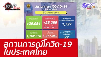 สถานการณ์โควิด-19 ในประเทศไทย : เจาะลึกทั่วไทย (30 มี.ค. 65)