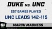 Would You Bet That?: Duke and UNC in the Final Four