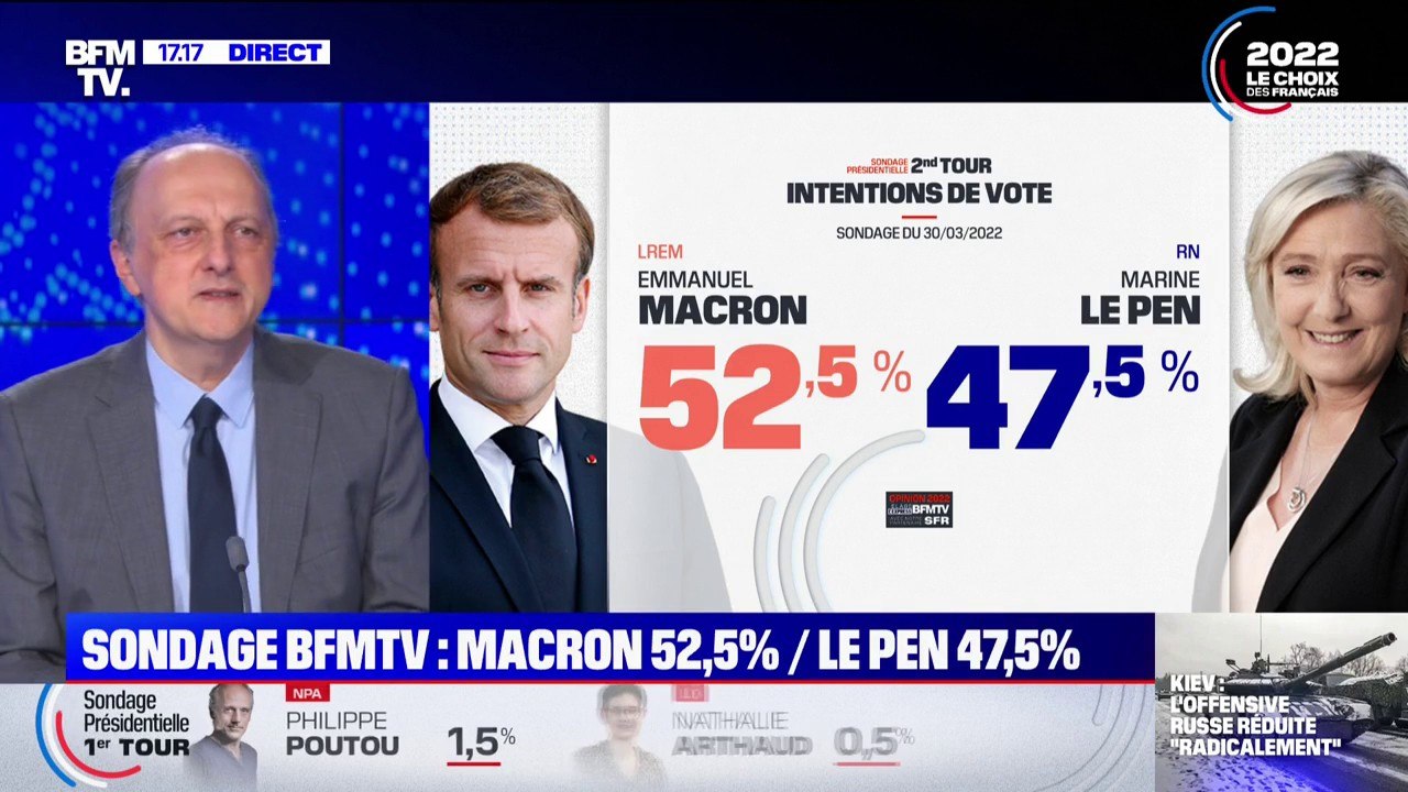 Seulement cinq points d'écart entre Emmanuel Macron et Marine Le Pen en cas de duel au second tour, selon notre sondage