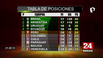 Perú se enfrentará a Emiratos Árabes o Australia por el pase al mundial