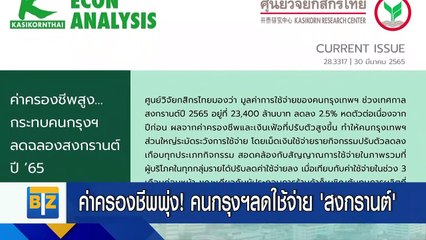 ค่าครองชีพพุ่ง! คนกรุงฯลดใช้จ่าย ‘สงกรานต์’