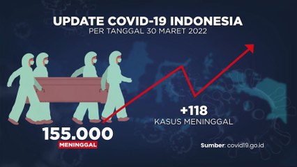 UPDATE COVID 31 MARET 2022