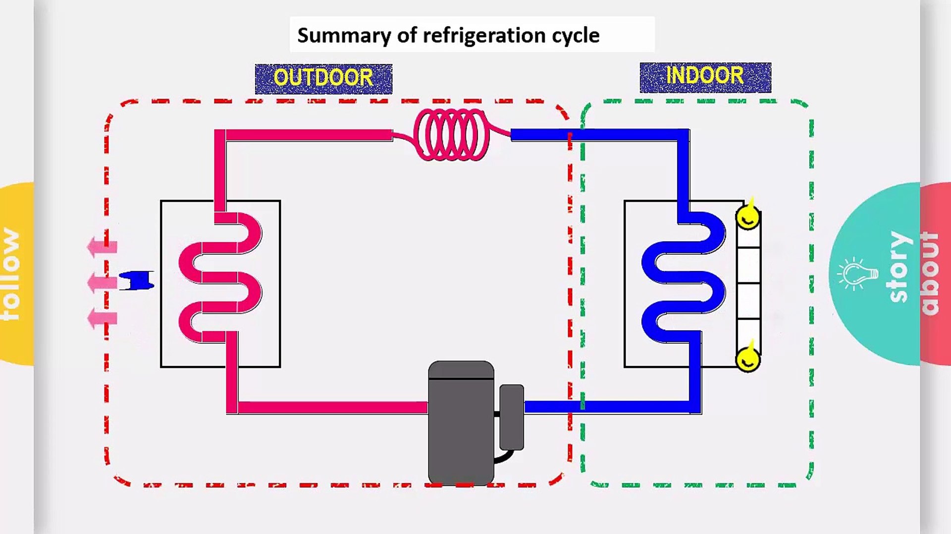 industrial-hvac-air-conditioning-cycle