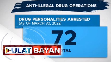 72, arestado sa anti-illegal drug operations ng otoridad