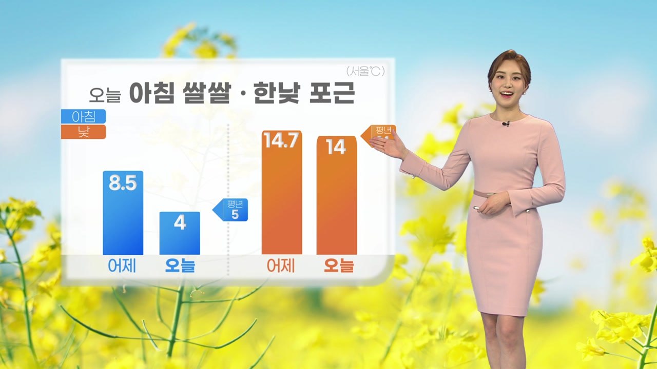 [날씨] 오늘 아침 쌀쌀, 한낮 포근...일교차 주의 / YTN