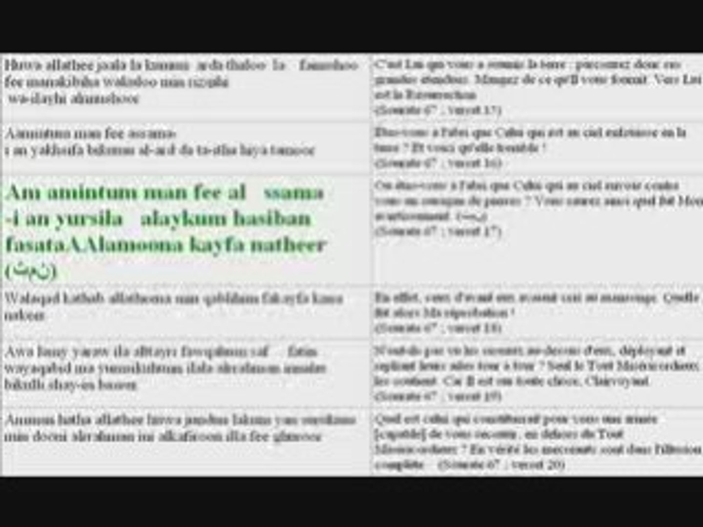Download 89+ Contoh Surat Al Mulk En Francais Terbaik Dan Terbaru