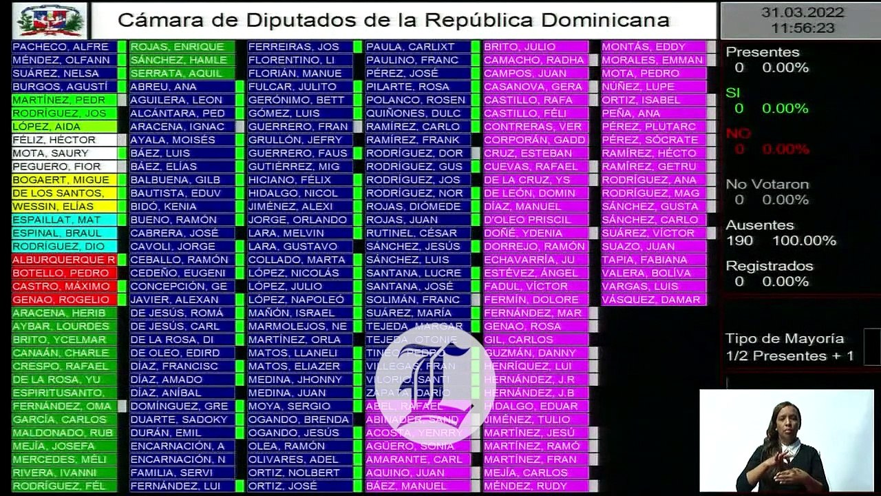 Diputados aprueban en primera lectura proyecto de ley que elimina aranceles en ciertos productos de la canasta familiar