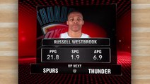 NBA 2K15 : Trailer de sortie sur iOS et Amazon Phone