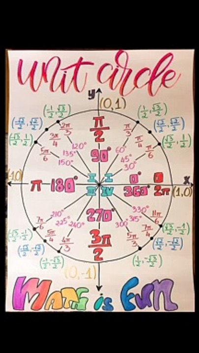 Unit Circle of Trigonomtery #kamaldheeriya #education #learning #reels #shorts #oneshot
