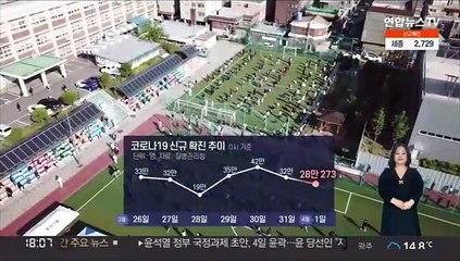 28만명 대로 감소세…코로나 사망자도 매장 가능